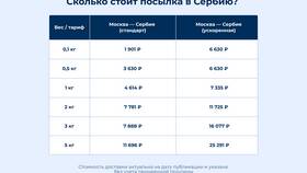 Чем лучше отправить посылку по России в Спар
