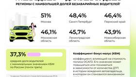 Чем ниже КБМ, тем дешевле страховка в Спар