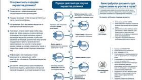 Что означает возврат заявления заявителю в Спар