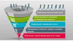 Что такое конверсия в заказ в Спар