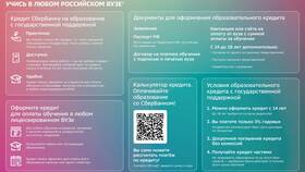 Что такое рефинансирование в Сбербанке в Спар