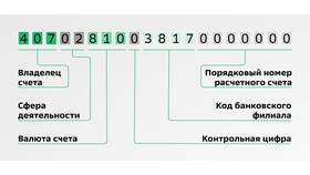 Что такое реквизиты карты в Спар