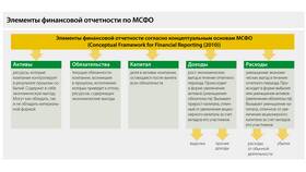 Что включают расходы по обычной деятельности в Спар