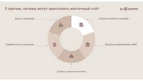 Что значит наложить арест: юридическое значение и последствия в Спар