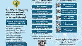 Дело исполнено МФЦ: что это означает в Спар