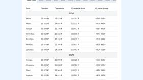 Досрочное погашение ипотеки: оптимальные стратегии в Спар