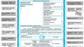 Герб как реквизит документа в Спар