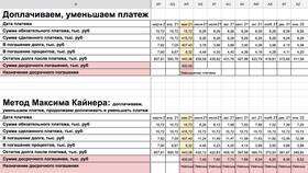 Как досрочно погасить обещанный платеж в Спар