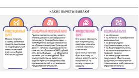 Как оформить имущественный налоговый вычет в Спар