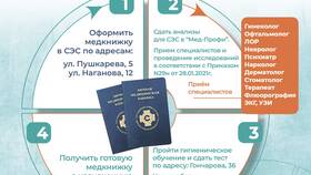 Как оформляется медицинская книжка для работы с продуктами в Спар