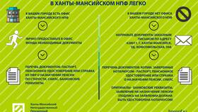 Как перейти в негосударственный пенсионный фонд в Спар