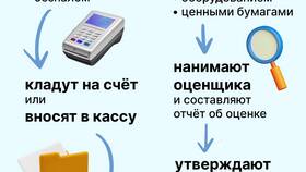Как правильно пользоваться ООО в Спар
