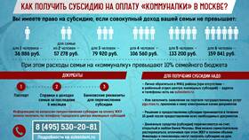 Как рассчитать жилищную субсидию в Спар