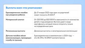 Как самозанятому получить декретные выплаты в Спар