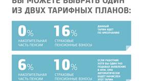 Как сформировать пенсионный капитал в Спар