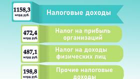 Как увеличить доходы бюджета в Спар