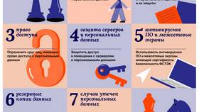 Категории персональных данных: что писать в уведомлении в Спар