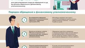 Кредитно-потребительский кооператив: в чем подвох в Спар