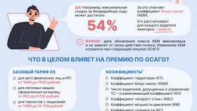 От чего зависит стоимость валюты в Спар