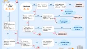 Почему отказывают в выплате материнского капитала