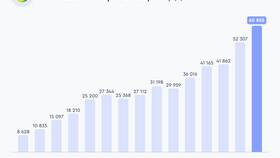 Продажа доли государства в Сбербанке в Спар