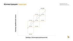 Роль и функции заработной платы в экономике в Спар