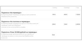 Сколько стоит перевод в Сбербанке в Спар