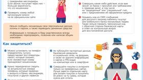 Сроки возврата денежных средств в Сбербанке в Спар