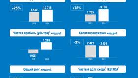 Убыток Газпрома в 2024 году: причины и последствия в Спар