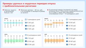 Зарплата за май меньше чем обычно: причины и действия в Спар